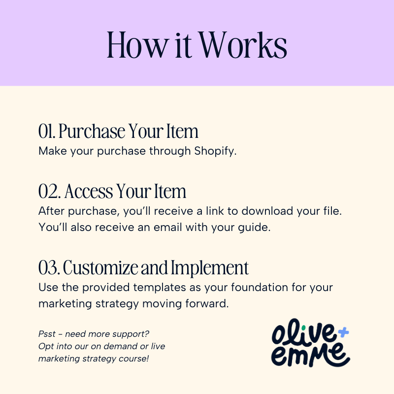 Instructions on how our marketing strategy template works from purchase to implementation.